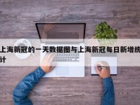 上海新冠的一天数据图与上海新冠每日新增统计