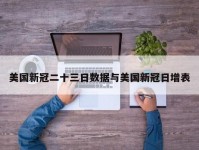 美国新冠二十三日数据与美国新冠日增表