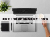 美国近十日新冠数据图与美国近十日疫情