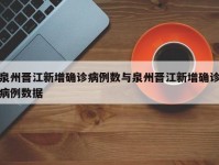 泉州晋江新增确诊病例数与泉州晋江新增确诊病例数据
