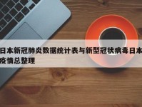 日本新冠肺炎数据统计表与新型冠状病毒日本疫情总整理