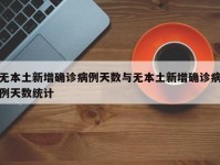 无本土新增确诊病例天数与无本土新增确诊病例天数统计