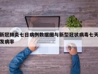 新冠肺炎七日病例数据图与新型冠状病毒七天发病率
