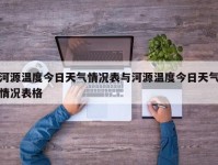 河源温度今日天气情况表与河源温度今日天气情况表格