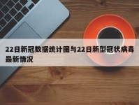 22日新冠数据统计图与22日新型冠状病毒最新情况