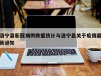 洛宁县新冠病例数据统计与洛宁县关于疫情最新通知