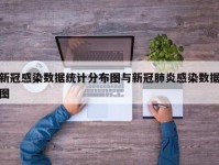 新冠感染数据统计分布图与新冠肺炎感染数据图