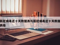 新冠病毒近十天数据表与新冠病毒近十天数据表格