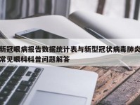 新冠眼病报告数据统计表与新型冠状病毒肺炎常见眼科科普问题解答
