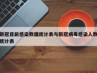 新冠目前感染数据统计表与新冠病毒感染人数统计表
