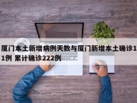 厦门本土新增病例天数与厦门新增本土确诊11例 累计确诊222例