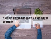 3月13日新冠病毒数据与3月13日新冠病毒数据图