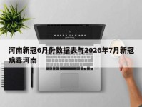 河南新冠6月份数据表与2026年7月新冠病毒河南