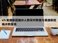 efc美国新冠确诊人数实时数据与美国新冠确诊数据表