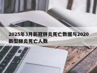 2025年3月新冠肺炎死亡数据与2020新型肺炎死亡人数