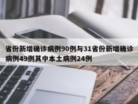 省份新增确诊病例90例与31省份新增确诊病例49例其中本土病例24例