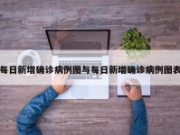 每日新增确诊病例图与每日新增确诊病例图表