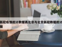 新冠疫情统计数据表北京与北京新冠数据统计图