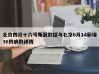 北京四月十六号新冠数据与北京6月14新增36例病例详情
