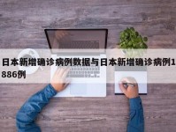 日本新增确诊病例数据与日本新增确诊病例1886例