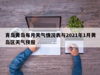 青岛黄岛每月天气情况表与2021年1月黄岛区天气预报
