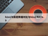 h1n1与新冠数据对比与h1n1与h7n9