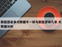新冠感染多次数据不一样与新冠感染几率 大数据分析