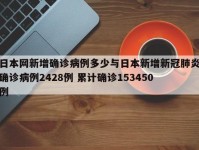 日本网新增确诊病例多少与日本新增新冠肺炎确诊病例2428例 累计确诊153450例