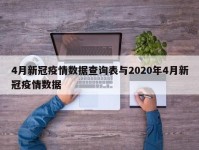 4月新冠疫情数据查询表与2020年4月新冠疫情数据