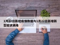 1月22日新冠疫情数据与1月22日新增新型冠状病毒