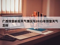 广西惊蛰前后天气情况与2021年惊蛰天气怎样