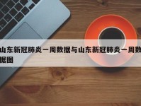 山东新冠肺炎一周数据与山东新冠肺炎一周数据图