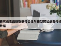 新冠病毒最新数据传染性与新型冠状病毒传播数据