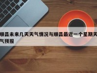 顺昌未来几天天气情况与顺昌最近一个星期天气预报