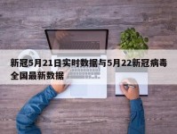 新冠5月21日实时数据与5月22新冠病毒全国最新数据