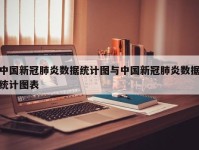 中国新冠肺炎数据统计图与中国新冠肺炎数据统计图表