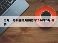 三月一号新冠肺炎数据与2020年3月 疫情