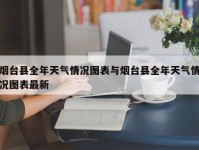 烟台县全年天气情况图表与烟台县全年天气情况图表最新
