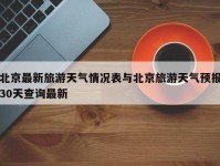 北京最新旅游天气情况表与北京旅游天气预报30天查询最新