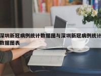 深圳新冠病例统计数据图与深圳新冠病例统计数据图表