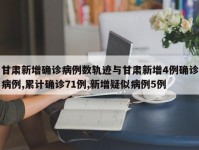 甘肃新增确诊病例数轨迹与甘肃新增4例确诊病例,累计确诊71例,新增疑似病例5例