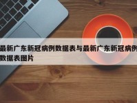 最新广东新冠病例数据表与最新广东新冠病例数据表图片