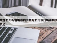 成都彭州新增确诊病例数与彭州今日确诊病例轨迹