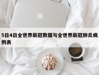 5日4日全世界新冠数据与全世界新冠肺炎病例表