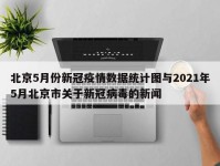 北京5月份新冠疫情数据统计图与2021年5月北京市关于新冠病毒的新闻