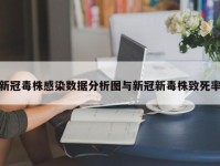 新冠毒株感染数据分析图与新冠新毒株致死率