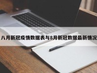 八月新冠疫情数据表与8月新冠数据最新情况