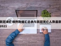 新冠身亡病例数据汇总表与新冠死亡人数最新2021