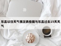 乐昌以往天气情况表格图与乐昌过去15天天气