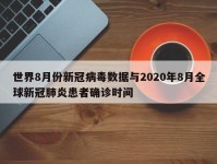世界8月份新冠病毒数据与2020年8月全球新冠肺炎患者确诊时间